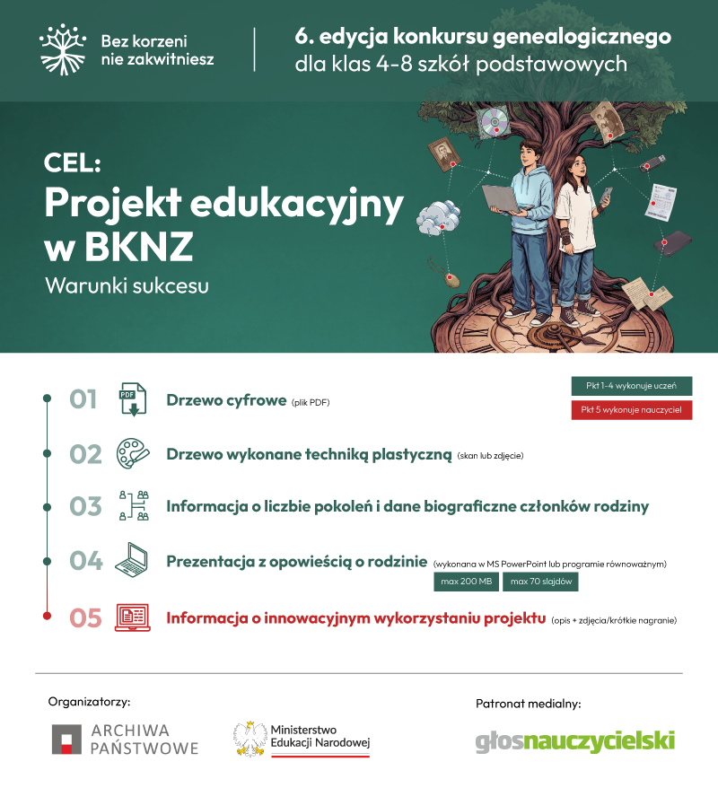 Infografika organizatora: wymagane elementy projektu edukacyjnego
